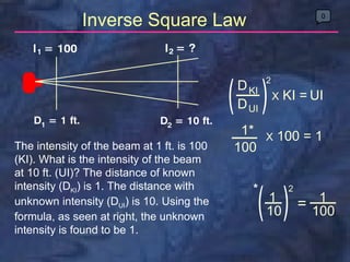 D D KI UI 2 X  KI =  UI 1* 100 X  100 = 1 Inverse Square Law  0 The intensity of the beam at 1 ft. is 100 (KI). What is th...
