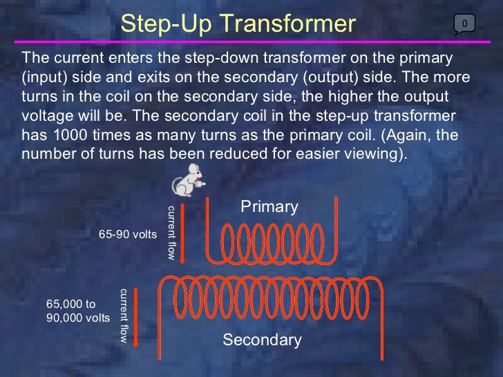 radiology xray production