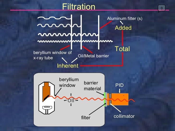 radiology xray production