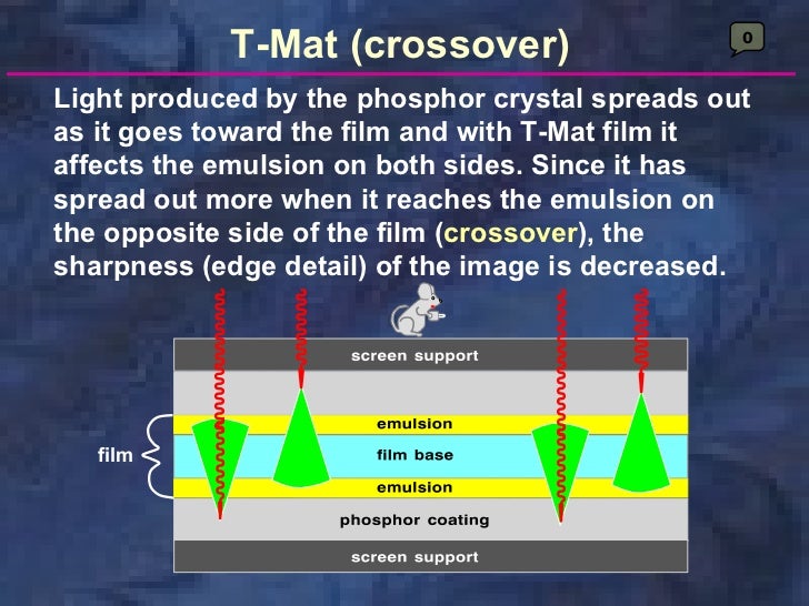 radiologyxray film & screens