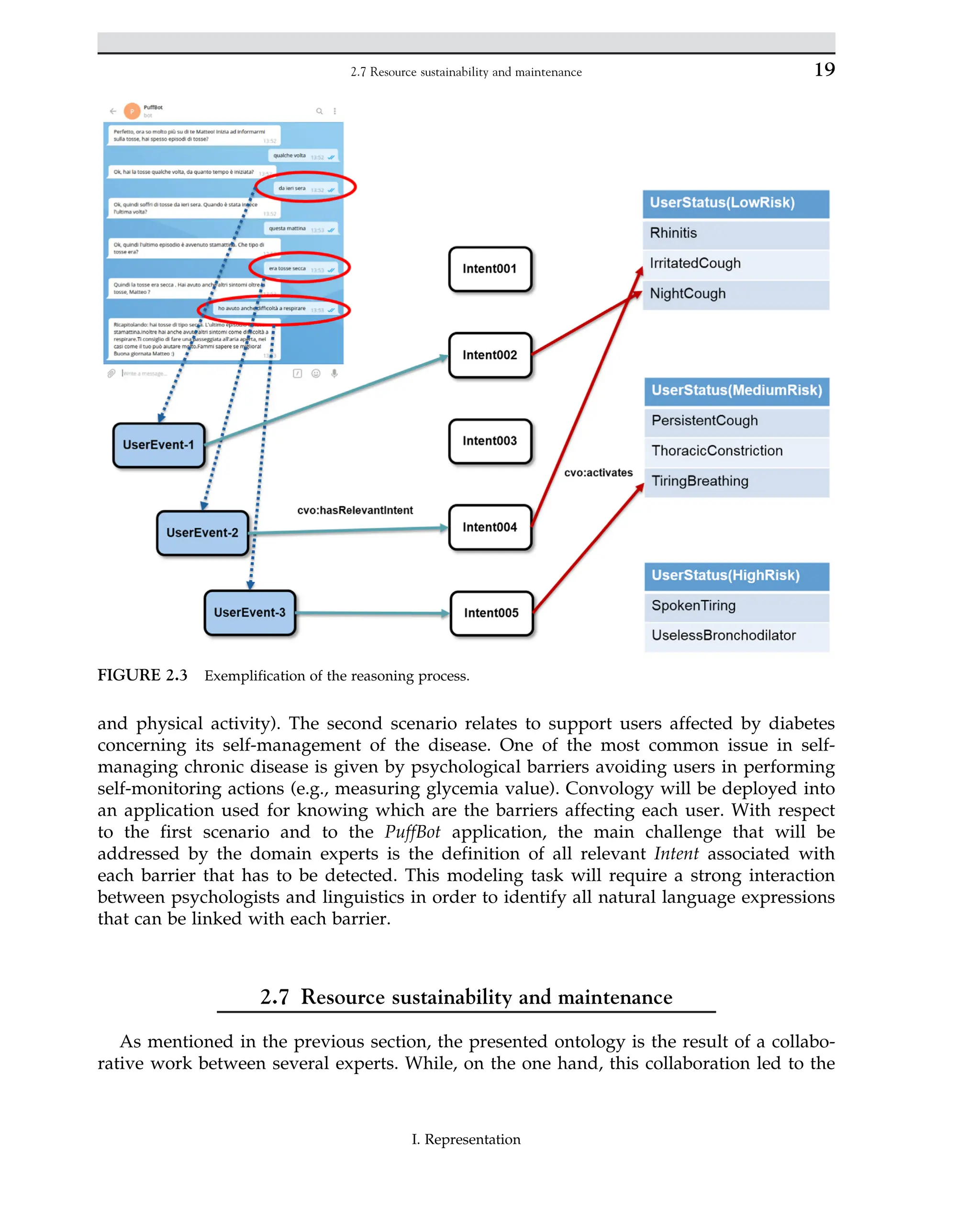 and physical activity). The second scenario relates to support users affected by diabetes
concerning its self-management of the disease. One of the most common issue in self-
managing chronic disease is given by psychological barriers avoiding users in performing
self-monitoring actions (e.g., measuring glycemia value). Convology will be deployed into
an application used for knowing which are the barriers affecting each user. With respect
to the first scenario and to the PuffBot application, the main challenge that will be
addressed by the domain experts is the definition of all relevant Intent associated with
each barrier that has to be detected. This modeling task will require a strong interaction
between psychologists and linguistics in order to identify all natural language expressions
that can be linked with each barrier.
2.7 Resource sustainability and maintenance
As mentioned in the previous section, the presented ontology is the result of a collabo-
rative work between several experts. While, on the one hand, this collaboration led to the
FIGURE 2.3 Exemplification of the reasoning process.
19
2.7 Resource sustainability and maintenance
I. Representation
 