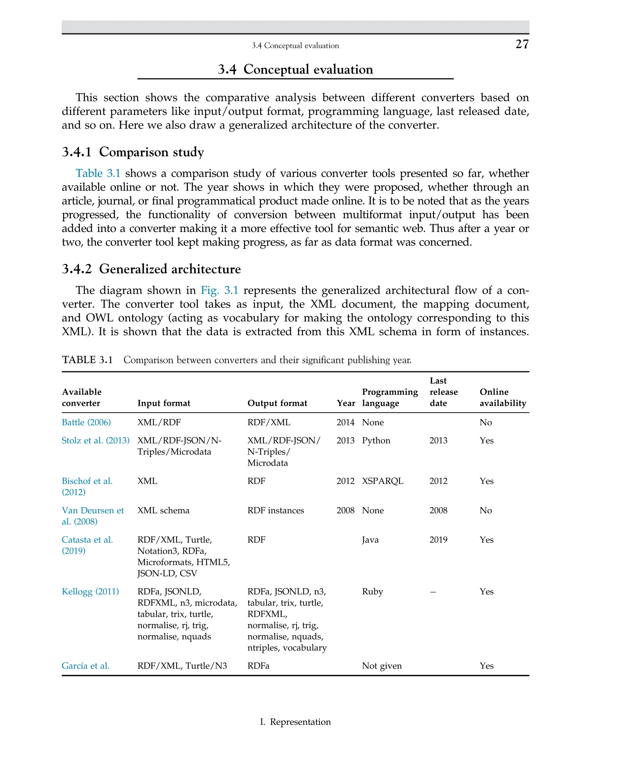 3.4 Conceptual evaluation
This section shows the comparative analysis between different converters based on
different parameters like input/output format, programming language, last released date,
and so on. Here we also draw a generalized architecture of the converter.
3.4.1 Comparison study
Table 3.1 shows a comparison study of various converter tools presented so far, whether
available online or not. The year shows in which they were proposed, whether through an
article, journal, or final programmatical product made online. It is to be noted that as the years
progressed, the functionality of conversion between multiformat input/output has been
added into a converter making it a more effective tool for semantic web. Thus after a year or
two, the converter tool kept making progress, as far as data format was concerned.
3.4.2 Generalized architecture
The diagram shown in Fig. 3.1 represents the generalized architectural flow of a con-
verter. The converter tool takes as input, the XML document, the mapping document,
and OWL ontology (acting as vocabulary for making the ontology corresponding to this
XML). It is shown that the data is extracted from this XML schema in form of instances.
TABLE 3.1 Comparison between converters and their significant publishing year.
Available
converter Input format Output format Year
Programming
language
Last
release
date
Online
availability
Battle (2006) XML/RDF RDF/XML 2014 None No
Stolz et al. (2013) XML/RDF-JSON/N-
Triples/Microdata
XML/RDF-JSON/
N-Triples/
Microdata
2013 Python 2013 Yes
Bischof et al.
(2012)
XML RDF 2012 XSPARQL 2012 Yes
Van Deursen et
al. (2008)
XML schema RDF instances 2008 None 2008 No
Catasta et al.
(2019)
RDF/XML, Turtle,
Notation3, RDFa,
Microformats, HTML5,
JSON-LD, CSV
RDF Java 2019 Yes
Kellogg (2011) RDFa, JSONLD,
RDFXML, n3, microdata,
tabular, trix, turtle,
normalise, rj, trig,
normalise, nquads
RDFa, JSONLD, n3,
tabular, trix, turtle,
RDFXML,
normalise, rj, trig,
normalise, nquads,
ntriples, vocabulary
Ruby Yes
Garcı́a et al. RDF/XML, Turtle/N3 RDFa Not given Yes
27
3.4 Conceptual evaluation
I. Representation
 