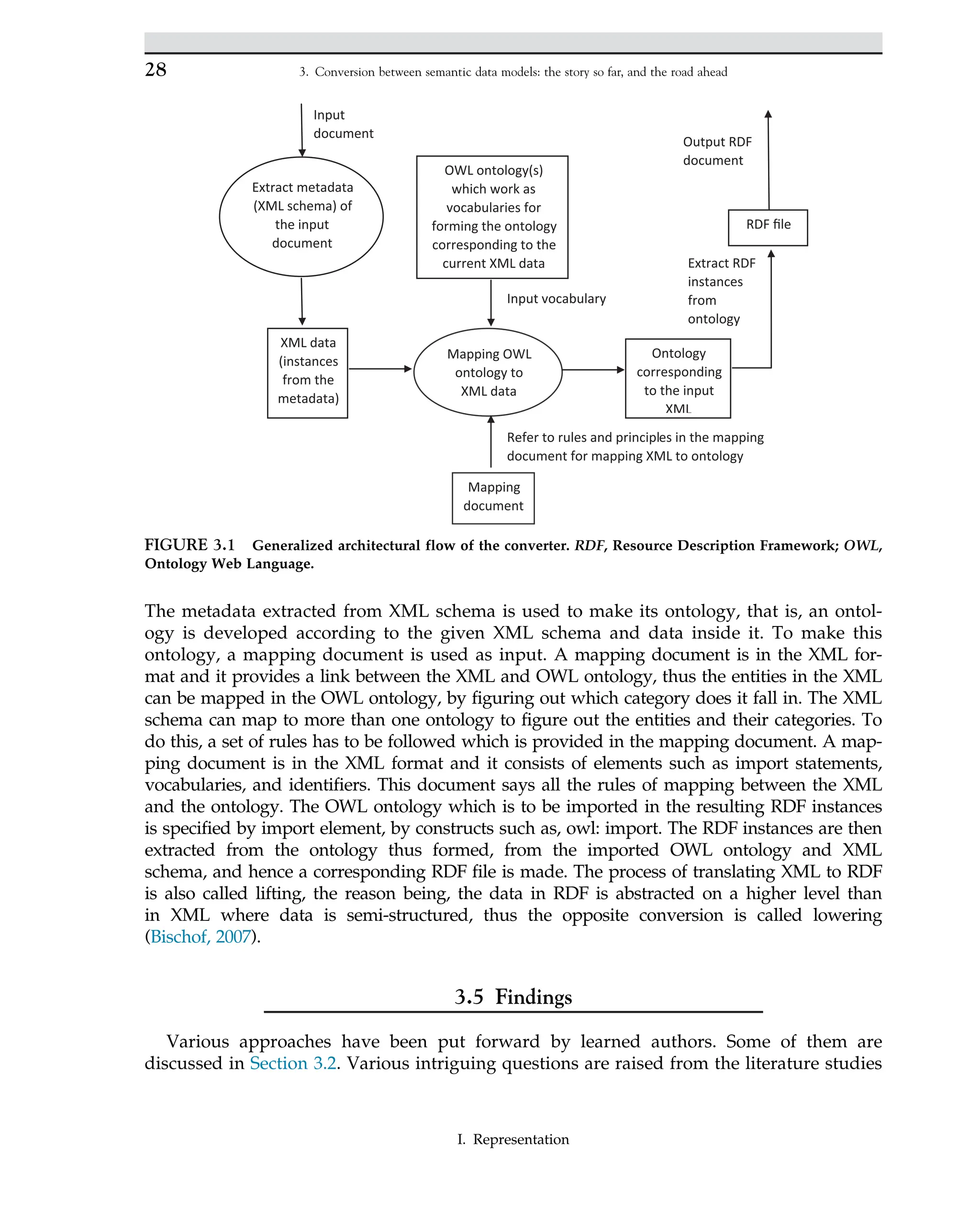 The metadata extracted from XML schema is used to make its ontology, that is, an ontol-
ogy is developed according to the given XML schema and data inside it. To make this
ontology, a mapping document is used as input. A mapping document is in the XML for-
mat and it provides a link between the XML and OWL ontology, thus the entities in the XML
can be mapped in the OWL ontology, by figuring out which category does it fall in. The XML
schema can map to more than one ontology to figure out the entities and their categories. To
do this, a set of rules has to be followed which is provided in the mapping document. A map-
ping document is in the XML format and it consists of elements such as import statements,
vocabularies, and identifiers. This document says all the rules of mapping between the XML
and the ontology. The OWL ontology which is to be imported in the resulting RDF instances
is specified by import element, by constructs such as, owl: import. The RDF instances are then
extracted from the ontology thus formed, from the imported OWL ontology and XML
schema, and hence a corresponding RDF file is made. The process of translating XML to RDF
is also called lifting, the reason being, the data in RDF is abstracted on a higher level than
in XML where data is semi-structured, thus the opposite conversion is called lowering
(Bischof, 2007).
3.5 Findings
Various approaches have been put forward by learned authors. Some of them are
discussed in Section 3.2. Various intriguing questions are raised from the literature studies
Mapping OWL
ontology to
XML data
Mapping
document
OWL ontology(s)
which work as
vocabularies for
forming the ontology
corresponding to the
current XML data
Ontology
corresponding
to the input
XML
RDF file
Extract RDF
instances
from
ontology
Output RDF
document
Refer to rules and principles in the mapping
document for mapping XML to ontology
XML data
(instances
from the
metadata)
Input
document
Extract metadata
(XML schema) of
the input
document
Input vocabulary
FIGURE 3.1 Generalized architectural flow of the converter. RDF, Resource Description Framework; OWL,
Ontology Web Language.
28 3. Conversion between semantic data models: the story so far, and the road ahead
I. Representation
 
