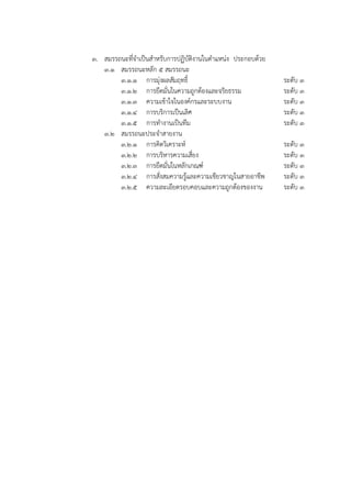 3. สมรรถนะที่จาเป็นสาหรับการปฏิบัติงานในตาแหน่ง ประกอบด้วย
3.1 สมรรถนะหลัก 5 สมรรถนะ
3.1.1 การมุ่งผลสัมฤทธิ์ ระดับ 3
3.1.2 การยึดมั่นในความถูกต้องและจริยธรรม ระดับ 3
3.1.3 ความเข้าใจในองค์กรและระบบงาน ระดับ 3
3.1.4 การบริการเป็นเลิศ ระดับ 3
3.1.5 การทางานเป็นทีม ระดับ 3
3.2 สมรรถนะประจาสายงาน
3.2.1 การคิดวิเคราะห์ ระดับ 3
3.2.2 การบริหารความเสี่ยง ระดับ 3
3.2.3 การยึดมั่นในหลักเกณฑ์ ระดับ 3
3.2.4 การสั่งสมความรู้และความเชียวชาญในสายอาชีพ ระดับ 3
3.2.5 ความละเอียดรอบคอบและความถูกต้องของงาน ระดับ 3
 