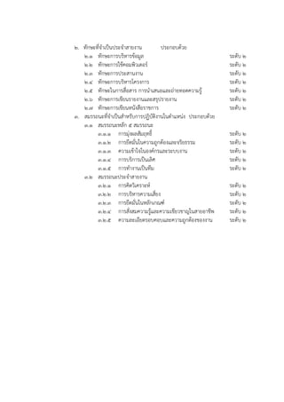 2. ทักษะที่จาเป็นประจาสายงาน ประกอบด้วย
2.1 ทักษะการบริหารข้อมูล ระดับ 2
2.2 ทักษะการใช้คอมพิวเตอร์ ระดับ 2
2.3 ทักษะการประสานงาน ระดับ 2
2.4 ทักษะการบริหารโครงการ ระดับ 2
2.5 ทักษะในการสื่อสาร การนาเสนอและถ่ายทอดความรู้ ระดับ 2
2.6 ทักษะการเขียนรายงานและสรุปรายงาน ระดับ 2
2.7 ทักษะการเขียนหนังสือราชการ ระดับ 2
3. สมรรถนะที่จาเป็นสาหรับการปฏิบัติงานในตาแหน่ง ประกอบด้วย
3.1 สมรรถนะหลัก 5 สมรรถนะ
3.1.1 การมุ่งผลสัมฤทธิ์ ระดับ 2
3.1.2 การยึดมั่นในความถูกต้องและจริยธรรม ระดับ 2
3.1.3 ความเข้าใจในองค์กรและระบบงาน ระดับ 2
3.1.4 การบริการเป็นเลิศ ระดับ 2
3.1.5 การทางานเป็นทีม ระดับ 2
3.2 สมรรถนะประจาสายงาน
3.2.1 การคิดวิเคราะห์ ระดับ 2
3.2.2 การบริหารความเสี่ยง ระดับ 2
3.2.3 การยึดมั่นในหลักเกณฑ์ ระดับ 2
3.2.4 การสั่งสมความรู้และความเชียวชาญในสายอาชีพ ระดับ 2
3.2.5 ความละเอียดรอบคอบและความถูกต้องของงาน ระดับ 2
 