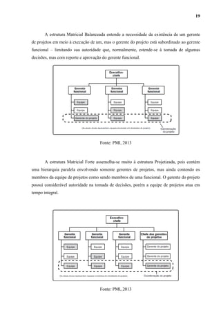 19
A estrutura Matricial Balanceada entende a necessidade da existência de um gerente
de projetos em meio à execução de um, mas o gerente do projeto está subordinado ao gerente
funcional – limitando sua autoridade que, normalmente, estende-se à tomada de algumas
decisões, mas com reporte e aprovação do gerente funcional.
Fonte: PMI, 2013
A estrutura Matricial Forte assemelha-se muito à estrutura Projetizada, pois contém
uma hierarquia paralela envolvendo somente gerentes de projetos, mas ainda contendo os
membros da equipe de projetos como sendo membros de uma funcional. O gerente do projeto
possui considerável autoridade na tomada de decisões, porém a equipe de projetos atua em
tempo integral.
Fonte: PMI, 2013
 