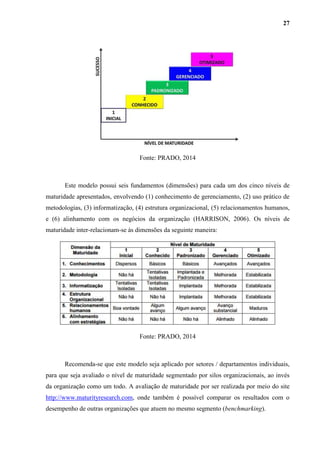 27
Fonte: PRADO, 2014
Este modelo possui seis fundamentos (dimensões) para cada um dos cinco níveis de
maturidade apresentados, envolvendo (1) conhecimento de gerenciamento, (2) uso prático de
metodologias, (3) informatização, (4) estrutura organizacional, (5) relacionamentos humanos,
e (6) alinhamento com os negócios da organização (HARRISON, 2006). Os níveis de
maturidade inter-relacionam-se às dimensões da seguinte maneira:
Fonte: PRADO, 2014
Recomenda-se que este modelo seja aplicado por setores / departamentos individuais,
para que seja avaliado o nível de maturidade segmentado por silos organizacionais, ao invés
da organização como um todo. A avaliação de maturidade por ser realizada por meio do site
http://www.maturityresearch.com, onde também é possível comparar os resultados com o
desempenho de outras organizações que atuem no mesmo segmento (benchmarking).
 
