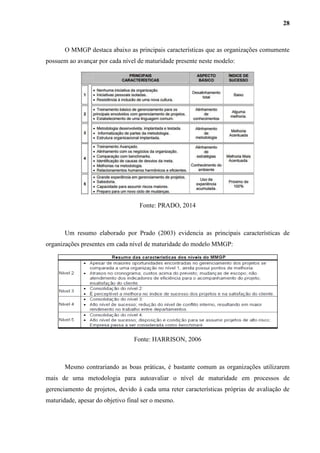 28
O MMGP destaca abaixo as principais características que as organizações comumente
possuem ao avançar por cada nível de maturidade presente neste modelo:
Fonte: PRADO, 2014
Um resumo elaborado por Prado (2003) evidencia as principais características de
organizações presentes em cada nível de maturidade do modelo MMGP:
Fonte: HARRISON, 2006
Mesmo contrariando as boas práticas, é bastante comum as organizações utilizarem
mais de uma metodologia para autoavaliar o nível de maturidade em processos de
gerenciamento de projetos, devido à cada uma reter características próprias de avaliação de
maturidade, apesar do objetivo final ser o mesmo.
 