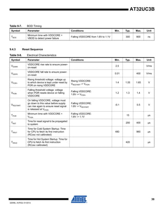 32059 sistem | PDF