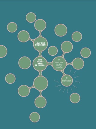 LAAT ONS
PROBEREN
IETS
MOOIS
NEER
TE ZETTEN,
en
daarmee
andere
scholen
te
infecteren
 