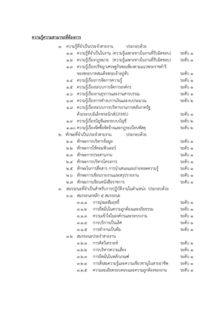 ความรู้ความสามารถที่ต้องการ
1. ความรู้ที่จาเป็นประจาสายงาน ประกอบด้วย
1.1 ความรู้ที่จาเป็นในงาน (ความรู้เฉพาะทางในงานที่รับผิดชอบ) ระดับ 1
1.2 ความรู้เรื่องกฎหมาย (ความรู้เฉพาะทางในงานที่รับผิดชอบ) ระดับ 1
1.3 ความรู้เรื่องปรัชญาเศรษฐกิจพอเพียงตามแนวพระราชดาริ
ของพระบาทสมเด็จพระเจ้าอยู่หัว ระดับ 1
1.4 ความรู้เรื่องการจัดการความรู้ ระดับ 1
1.5 ความรู้เรื่องระบบการจัดการองค์กร ระดับ 1
1.6 ความรู้เรื่องงานธุรการและงานสารบรรณ ระดับ 1
1.7 ความรู้เรื่องการทางบการเงินและงบประมาณ ระดับ 2
1.8 ความรู้เรื่องระบบการบริหารงานการคลังภาครัฐ
ด้วยระบบอิเล็กทรอนิกส์(GFMIS) ระดับ 1
1.9 ความรู้เรื่องบัญชีและระบบบัญชี ระดับ 2
1.10 ความรู้เรื่องจัดซื้อจัดจ้างและกฎระเบียบพัสดุ ระดับ 2
2. ทักษะที่จาเป็นประจาสายงาน ประกอบด้วย
2.1 ทักษะการบริหารข้อมูล ระดับ 1
2.2 ทักษะการใช้คอมพิวเตอร์ ระดับ 1
2.3 ทักษะการประสานงาน ระดับ 1
2.4 ทักษะการบริหารโครงการ ระดับ 1
2.5 ทักษะในการสื่อสาร การนาเสนอและถ่ายทอดความรู้ ระดับ 1
2.6 ทักษะการเขียนรายงานและสรุปรายงาน ระดับ 1
2.7 ทักษะการเขียนหนังสือราชการ ระดับ 1
3. สมรรถนะที่จาเป็นสาหรับการปฏิบัติงานในตาแหน่ง ประกอบด้วย
3.1 สมรรถนะหลัก 5 สมรรถนะ
3.1.1 การมุ่งผลสัมฤทธิ์ ระดับ 1
3.1.2 การยึดมั่นในความถูกต้องและจริยธรรม ระดับ 1
3.1.3 ความเข้าใจในองค์กรและระบบงาน ระดับ 1
3.1.4 การบริการเป็นเลิศ ระดับ 1
3.1.5 การทางานเป็นทีม ระดับ 1
3.2 สมรรถนะประจาสายงาน
3.2.1 การคิดวิเคราะห์ ระดับ 1
3.2.2 การบริหารความเสี่ยง ระดับ 1
3.2.3 การยึดมั่นในหลักเกณฑ์ ระดับ 1
3.2.4 การสั่งสมความรู้และความเชียวชาญในสายอาชีพ ระดับ 1
3.2.5 ความละเอียดรอบคอบและความถูกต้องของงาน ระดับ 1
 