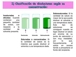 Insaturada Saturada Sobresaturada
Insaturadas o
diluidas: Cuando
contienen una
pequeña cantidad
de soluto, con
respecto a la
cantidad de
solvente presente.
Saturadas o concentradas: Si
la cantidad de soluto es la
máxima que puede disolver el
solvente a una temperatura dada.
Sobresaturadas: Si la
cantidad de soluto es
mayor de la que puede
disolver el solvente a
una temperatura dada.
Este tipo de
soluciones se
consiguen cuando se
logra disolver el soluto
por encima de su
punto de saturación y
son muy inestables,
por lo que,
frecuentemente, el
soluto en exceso
tiende a precipitarse al
fondo del recipiente.
I) Clasificación de disoluciones según suI) Clasificación de disoluciones según su
concentración:concentración:
 