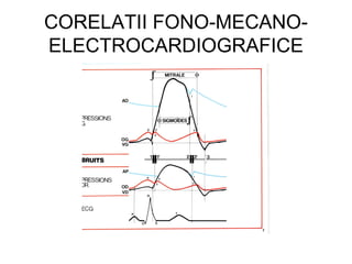 CORELATII FONO-MECANO-
ELECTROCARDIOGRAFICE
 