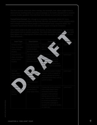 D
R
A
F
T
©NewReadersPress.Allrightsreserved.
9C H A P TE R 2 : T h e G E D ® T e s t
The four content areas will often overlap. For example, test-takers might have to
demonstrate reading skills on a science passage or do math calculations to answer
a social studies question. You will find more details on each test in chapters 6–9.
Varied Item Format: The change to a computer-based test allows for more
variety in question formats. In that way, the test can measure more complex skills
and concepts and also allow people to demonstrate basic computer skills. The
computer-based item formats also allow for quick scoring by computer.
Test-takers need to be able to use the mouse, do basic keyboarding, and use some
directional tools to answer questions. The chart shows item types, which test will
they appear on, a description of how they work, examples of test items, and how
they are scored.
Item Type Description Examples Scoring
Multiple choice
(Tests: RLA, Math,
Science, Social
Studies)
Use the mouse to
click and select the
correct answer
from four choices.
Similar to questions on 2002
test, but only four answer
options.
1 point each
Drag and drop
(Tests: RLA, Math,
Science, Social
Studies)
Use the mouse to
click and select the
correct answer
from four choices.
Drag numbers and numerical
expressions to assemble
an equation. Drag words
or phrases into a graphic
organizer to compare them,
categorize them, or put them
in sequence.
1 point each
Hot spot
(Tests: Math,
Science, Social
Studies)
Click on items
that have virtual
sensors in order
to select answers
or select the
placement of an
item.
Click items to select multiple
answers. Click on a graph or
map to indicate the correct
placement of an item, such as
a point or place.
1 point each
Drop-down
(Tests: RLA, Math,
Science, Social
Studies)
Click to select the
answer from a
drop-down menu.
Choose the correct sentence
from a drop-down menu
embedded within a text
passage to demonstrate
editing skills on the RLA
test. Choose a word, phrase,
or numerical expression
to complete a passage or
equation on the social studies
or math test.
1 point each
 