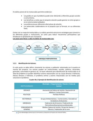 28 Guía Metodológica General para la Formulación y Evaluación de Proyectos de Inversión Pública
El análisis previo de los ...