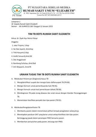 PT NUSANTARA SEBELAS MEDIKA
RUMAH SAKIT UMUM “ELIZABETH”
JL. WR. Supratman No. 2A Telp (0338) 671174 – 671720, Fax (0338) 678061
Tromol Pos 807 SITUBONDO 68312
Lampiran 1
SK Kepala Rumah Sakit Elizabeth
Nomor : XX-SURKP/15.583 Tanggal 12 Januari 2015
TIM TB DOTS RUMAH SAKIT ELIZABETH
Ketua: dr. Dyah Ayu Retno Palupi
Anggota:
1. Joko Triyono, S.Kep
2. Ike Dwi Jayanti, Amd.Kep
3. Titik Haryanti,S.Kep
4. Andik Yanuardi,Amd.AK
5. Dwi Anggarwati
6. Bambang Sulistiyo, Amd.Rad
7. Arti Wijayanti, Amd.PK
URAIAN TUGAS TIM TB DOTS RUMAH SAKIT ELIZABETH
A. Melakukan Penemuan (Diagnosis) Kasus TB
1. Mengidentifikasi suspek dan mengisi buku daftarsuspek TB (TB 06).
2. Mengisi formulir untuk pemeriksaanda hak (TB 05).
3. Mengisi formulir untuk hasil pemeriksaan dahak (TB 04).
4. Mendiagnosis TB pada orang dewasa dan anak sesuai dengan Standar Penanggulangan
TB.
5. Menentukan klasifikasi penyakit dan tipe pasien (TB 01).
B. MelakukanPengobatanPasien TB
1. Membantu pasien dalam menentukan pilihan tempat pengobatan selanjutnya.
2. Menetapkan panduan OAT yang benar untuk setiap klasifikasi dan tipe pasien.
Bertanggung jawab dalam penetapan PMO bersama pasien.
3. Memberikan penyuluhan pada pasien, keluarga dan PMO.
 