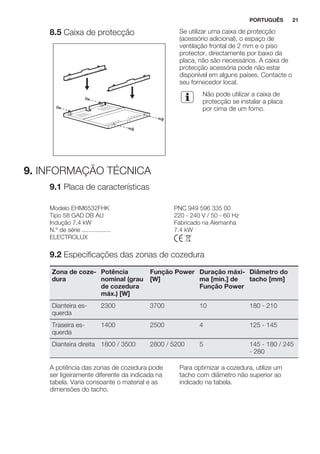 8.5 Caixa de protecção Se utilizar uma caixa de protecção
(acessório adicional), o espaço de
ventilação frontal de 2 mm e o piso
protector, directamente por baixo da
placa, não são necessários. A caixa de
protecção acessória pode não estar
disponível em alguns países. Contacte o
seu fornecedor local.
Não pode utilizar a caixa de
protecção se instalar a placa
por cima de um forno.
9. INFORMAÇÃO TÉCNICA
9.1 Placa de características
Modelo EHM6532FHK PNC 949 596 335 00
Tipo 58 GAD DB AU 220 - 240 V / 50 - 60 Hz
Indução 7.4 kW Fabricado na Alemanha
N.º de série ................. 7.4 kW
ELECTROLUX
9.2 Especificações das zonas de cozedura
Zona de coze-
dura
Potência
nominal (grau
de cozedura
máx.) [W]
Função Power
[W]
Duração máxi-
ma [min.] de
Função Power
Diâmetro do
tacho [mm]
Dianteira es-
querda
2300 3700 10 180 - 210
Traseira es-
querda
1400 2500 4 125 - 145
Dianteira direita 1800 / 3500 2800 / 5200 5 145 - 180 / 245
- 280
A potência das zonas de cozedura pode
ser ligeiramente diferente da indicada na
tabela. Varia consoante o material e as
dimensões do tacho.
Para optimizar a cozedura, utilize um
tacho com diâmetro não superior ao
indicado na tabela.
PORTUGUÊS 21
 