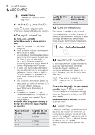 4. USO DIARIO
ADVERTENCIA!
Consulte los capítulos sobre
seguridad.
4.1 Activación y desactivación
Toque durante 1 segundo para
encender o apagar el la placa de cocción.
4.2 Apagado automático
La función desconecta
automáticamente la placa siempre
que:
• todas las zonas de cocción están
apagadas,
• no se ajusta un nivel de calor después
de encender la placa,
• se vierte algo o se coloca algún objeto
sobre el panel de control durante más
de 10 segundos (un recipiente, un
trapo, etc.). Se emite una señal
acústica y la placa se apaga. Retire el
objeto o limpie el panel de control.
• la placa está demasiado caliente (por
ejemplo, el contenido de un recipiente
ha hervido hasta agotarse el líquido).
Espere a que la zona de cocción se
enfríe antes de utilizar la placa de
nuevo.
• está utilizando utensilios de cocina no
adecuados. Se ilumina el símbolo y
la zona de cocción se apaga
automáticamente después de 2
minutos.
• no apaga una zona de cocción ni
cambia la temperatura. Al cabo de un
cierto tiempo, se enciende y se
apaga la placa.
Relación entre el ajuste de calor y el
tiempo tras el que se apaga la placa
de cocción:
Ajuste del nivel
de calor
La placa de coc-
ción se apaga.
, 1 - 3 6 horas
4 - 7 5 horas
8 - 9 4 horas
Ajuste del nivel
de calor
La placa de coc-
ción se apaga.
10 - 14 1,5 hora
4.3 Ajuste de temperatura
Para ajustar o cambiar la temperatura:
Toque la barra de control en el ajuste de
temperatura adecuado o desplace el dedo
a lo largo de la barra de control hasta
llegar al ajuste de temperatura adecuado.
4.4 Calentamiento automático
Si activa esta función puede conseguir el
ajuste de calor necesario en menos
tiempo. La función establece la
temperatura al valor más elevado por un
cierto tiempo y, después, la baja al valor
adecuado.
Para activar la función, la
zona de cocción debe estar
fría.
Para activar la función de una zona de
cocción: toque ( se enciende).
Toque inmediatamente el ajuste de calor
correcto. Transcurridos 3 segundos,
se enciende.
Para desactivar la función: cambie el
ajuste de calor.
4.5 Función Power
La función suministra potencia adicional a
las zonas de cocción por inducción, La
función puede activarse para la zona de
cocción por inducción solo un período de
tiempo limitado. Transcurrido ese tiempo,
la zona de cocción cambia
automáticamente al nivel de calor más
alto.
www.electrolux.com30
 