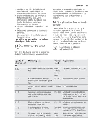 • crujido: el utensilio de cocina está
fabricado con distintos tipos de
materiales (construcción por capas).
• silbido: utiliza la zona de cocción a
temperaturas muy altas y con
utensilios de cocina cuya base está
hecha de distintos materiales
(construcción por capas).
• zumbido: el nivel de calor utilizado es
alto.
• chasquido: cambios en el suministro
eléctrico.
• siseo, zumbido: el ventilador está en
funcionamiento.
Los ruidos son normales y no indican
fallo alguno de la placa.
5.3 Öko Timer (temporizador
Eco)
Con el fin de ahorrar energía, la resistencia
de la zona de cocción se apaga antes de
que suene la señal del temporizador de
cuenta atrás. La diferencia en el tiempo de
utilización depende de la temperatura de
calentamiento y de la duración de la
cocción.
5.4 Ejemplos de aplicaciones de
cocción
La relación entre el ajuste de calor y el
consumo de potencia de la zona de
cocción no es lineal. Cuando se aumenta
el ajuste de calor, no es proporcional al
aumento del consumo de potencia de la
zona de cocción. Significa que la zona de
cocción con el ajuste de calor medio usa
menos de la mitad de su potencia.
Los datos de la tabla son
sólo orientativos.
Ajuste del
nivel de cal-
or
Utilícelo para: Tiempo
(min)
Sugerencias
- 1 Mantener calientes los alimen-
tos
como
estime
neces-
ario
Tape los utensilios de cocina.
1 - 3 Salsa holandesa, derretir:
mantequilla, chocolate, gelati-
na.
5 - 25 Remover de vez en cuando.
1 - 3 Cuajar: tortilla, huevos revuel-
tos.
10 - 40 Cocinar con tapa.
3 - 5 Arroces y platos cocinados
con leche, calentar comidas
preparadas.
25 - 50 Añadir al menos el doble de
líquido que de arroz; los pla-
tos lácteos deben removerse
entremedias.
5 - 7 Cocinar al vapor verduras,
pescados o carnes.
20 - 45 Añadir varias cucharadas de
líquido.
7 - 9 Cocinar patatas al vapor. 20 - 60 Utilice como máximo ¼ l de
agua para 750 g de patatas.
7 - 9 Grandes cantidades de ali-
mentos, estofados y sopas.
60 -
150
Hasta 3 litros de líquido ade-
más de los ingredientes.
ESPAÑOL 35
 
