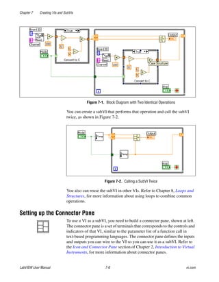 Chapter 7 Creating VIs and SubVIs
LabVIEW User Manual 7-6 ni.com
Figure 7-1. Block Diagram with Two Identical Operations
You can create a subVI that performs that operation and call the subVI
twice, as shown in Figure 7-2.
Figure 7-2. Calling a SubVI Twice
You also can reuse the subVI in other VIs. Refer to Chapter 8, Loops and
Structures, for more information about using loops to combine common
operations.
Setting up the Connector Pane
To use a VI as a subVI, you need to build a connector pane, shown at left.
The connector pane is a set of terminals that corresponds to the controls and
indicators of that VI, similar to the parameter list of a function call in
text-based programming languages. The connector pane defines the inputs
and outputs you can wire to the VI so you can use it as a subVI. Refer to
the Icon and Connector Pane section of Chapter 2, Introduction to Virtual
Instruments, for more information about connector panes.
 