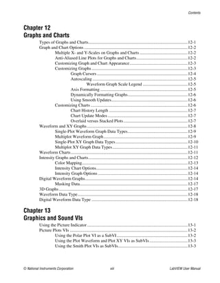 Contents
© National Instruments Corporation xiii LabVIEW User Manual
Chapter 12
Graphs and Charts
Types of Graphs and Charts...........................................................................................12-1
Graph and Chart Options ...............................................................................................12-2
Multiple X- and Y-Scales on Graphs and Charts............................................12-2
Anti-Aliased Line Plots for Graphs and Charts...............................................12-2
Customizing Graph and Chart Appearance.....................................................12-3
Customizing Graphs........................................................................................12-3
Graph Cursors ...................................................................................12-4
Autoscaling .......................................................................................12-5
Waveform Graph Scale Legend .........................................12-5
Axis Formatting ................................................................................12-5
Dynamically Formatting Graphs.......................................................12-6
Using Smooth Updates......................................................................12-6
Customizing Charts .........................................................................................12-6
Chart History Length ........................................................................12-7
Chart Update Modes .........................................................................12-7
Overlaid versus Stacked Plots...........................................................12-7
Waveform and XY Graphs ............................................................................................12-8
Single-Plot Waveform Graph Data Types.......................................................12-9
Multiplot Waveform Graph.............................................................................12-9
Single-Plot XY Graph Data Types..................................................................12-10
Multiplot XY Graph Data Types.....................................................................12-11
Waveform Charts...........................................................................................................12-11
Intensity Graphs and Charts...........................................................................................12-12
Color Mapping.................................................................................................12-13
Intensity Chart Options....................................................................................12-14
Intensity Graph Options ..................................................................................12-14
Digital Waveform Graphs..............................................................................................12-14
Masking Data...................................................................................................12-17
3D Graphs......................................................................................................................12-17
Waveform Data Type.....................................................................................................12-18
Digital Waveform Data Type ........................................................................................12-18
Chapter 13
Graphics and Sound VIs
Using the Picture Indicator ............................................................................................13-1
Picture Plots VIs ............................................................................................................13-2
Using the Polar Plot VI as a SubVI.................................................................13-2
Using the Plot Waveform and Plot XY VIs as SubVIs...................................13-3
Using the Smith Plot VIs as SubVIs................................................................13-3
 