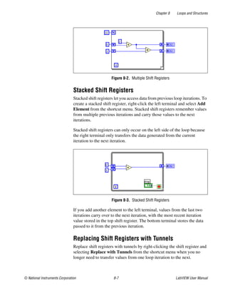Chapter 8 Loops and Structures
© National Instruments Corporation 8-7 LabVIEW User Manual
Figure 8-2. Multiple Shift Registers
Stacked Shift Registers
Stacked shift registers let you access data from previous loop iterations. To
create a stacked shift register, right-click the left terminal and select Add
Element from the shortcut menu. Stacked shift registers remember values
from multiple previous iterations and carry those values to the next
iterations.
Stacked shift registers can only occur on the left side of the loop because
the right terminal only transfers the data generated from the current
iteration to the next iteration.
Figure 8-3. Stacked Shift Registers
If you add another element to the left terminal, values from the last two
iterations carry over to the next iteration, with the most recent iteration
value stored in the top shift register. The bottom terminal stores the data
passed to it from the previous iteration.
Replacing Shift Registers with Tunnels
Replace shift registers with tunnels by right-clicking the shift register and
selecting Replace with Tunnels from the shortcut menu when you no
longer need to transfer values from one loop iteration to the next.
 