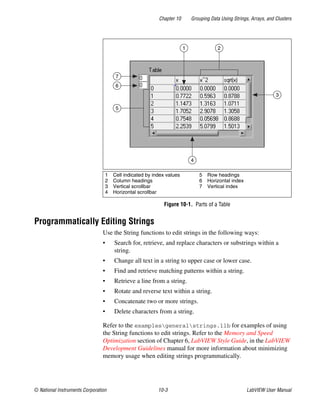 Chapter 10 Grouping Data Using Strings, Arrays, and Clusters
© National Instruments Corporation 10-3 LabVIEW User Manual
Figure 10-1. Parts of a Table
Programmatically Editing Strings
Use the String functions to edit strings in the following ways:
• Search for, retrieve, and replace characters or substrings within a
string.
• Change all text in a string to upper case or lower case.
• Find and retrieve matching patterns within a string.
• Retrieve a line from a string.
• Rotate and reverse text within a string.
• Concatenate two or more strings.
• Delete characters from a string.
Refer to the examplesgeneralstrings.llb for examples of using
the String functions to edit strings. Refer to the Memory and Speed
Optimization section of Chapter 6, LabVIEW Style Guide, in the LabVIEW
Development Guidelines manual for more information about minimizing
memory usage when editing strings programmatically.
1 Cell indicated by index values
2 Column headings
3 Vertical scrollbar
4 Horizontal scrollbar
5 Row headings
6 Horizontal index
7 Vertical index
7
6
5
4
3
21
 
