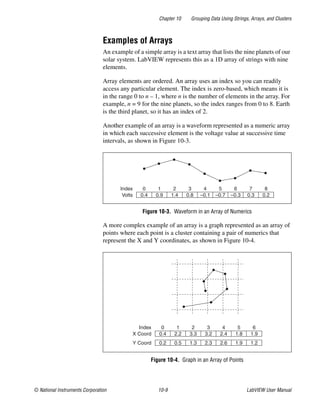 Chapter 10 Grouping Data Using Strings, Arrays, and Clusters
© National Instruments Corporation 10-9 LabVIEW User Manual
Examples of Arrays
An example of a simple array is a text array that lists the nine planets of our
solar system. LabVIEW represents this as a 1D array of strings with nine
elements.
Array elements are ordered. An array uses an index so you can readily
access any particular element. The index is zero-based, which means it is
in the range 0 to n – 1, where n is the number of elements in the array. For
example, n = 9 for the nine planets, so the index ranges from 0 to 8. Earth
is the third planet, so it has an index of 2.
Another example of an array is a waveform represented as a numeric array
in which each successive element is the voltage value at successive time
intervals, as shown in Figure 10-3.
Figure 10-3. Waveform in an Array of Numerics
A more complex example of an array is a graph represented as an array of
points where each point is a cluster containing a pair of numerics that
represent the X and Y coordinates, as shown in Figure 10-4.
Figure 10-4. Graph in an Array of Points
Volts 0.4 0.9 1.4 0.8 –0.1 –0.7 –0.3 0.3 0.2
Index 0 1 2 3 4 5 6 7 8
X Coord 0.4 2.2 3.3 3.2 2.4 1.8 1.9
Y Coord 0.2 0.5 1.3 2.3 2.6 1.9 1.2
Index 0 1 2 3 4 5 6
 