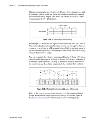 Chapter 10 Grouping Data Using Strings, Arrays, and Clusters
LabVIEW User Manual 10-10 ni.com
The previous examples use 1D arrays. A 2D array stores elements in a grid.
It requires a column index and a row index to locate an element, both of
which are zero-based. Figure 10-5 shows a 6 column by 4 row 2D array,
which contains 6 × 4 = 24 elements.
Figure 10-5. 6 Column by 4 Row 2D Array
For example, a chessboard has eight columns and eight rows for a total of
64 positions. Each position can be empty or have one chess piece. You can
represent a chessboard as a 2D array of strings. Each string is the name of
the piece that occupies the corresponding location on the board or an empty
string if the location is empty.
You can generalize the 1D array examples in Figures 10-3 and 10-4 to two
dimensions by adding a row to the array. Figure 10-6 shows a collection of
waveforms represented as a 2D array of numerics. The row index selects
the waveform, and the column index selects the point on the waveform.
Figure 10-6. Multiple Waveforms in a 2D Array of Numerics
Refer to the examplesgeneralarrays.llb for examples of using
arrays. Refer to the Using Loops to Build Arrays section of Chapter 8,
Loops and Structures, for more information about building arrays.
Column Index
0
1
2
3
Row Index
0 1 2 3 4 5
0 0.4 0.9 1.4 0.8 –0.1 –0.7 –0.3 0.3 0.2
1 –0.1 0.6 0.4 0.2 0.8 1.6 1.4 0.9 1.1
2 1.6 1.4 0.7 0.5 –0.5 –0.6 –0.2 0.3 0.5
0 1 2 3 4 5 6 7 8
 