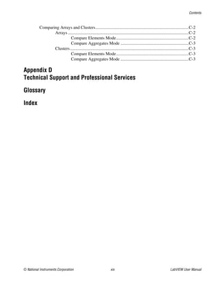 Contents
© National Instruments Corporation xix LabVIEW User Manual
Comparing Arrays and Clusters.....................................................................................C-2
Arrays ..............................................................................................................C-2
Compare Elements Mode..................................................................C-2
Compare Aggregates Mode ..............................................................C-3
Clusters............................................................................................................C-3
Compare Elements Mode..................................................................C-3
Compare Aggregates Mode ..............................................................C-3
Appendix D
Technical Support and Professional Services
Glossary
Index
 