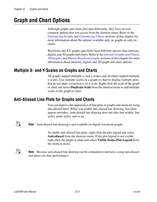 Chapter 12 Graphs and Charts
LabVIEW User Manual 12-2 ni.com
Graph and Chart Options
Although graphs and charts plot data differently, they have several
common options that you access from the shortcut menu. Refer to the
Customizing Graphs and Customizing Charts sections of this chapter for
more information about the options available only on graphs or only on
charts.
Waveform and XY graphs and charts have different options than intensity,
digital, and 3D graphs and charts. Refer to the Intensity Graphs and Charts,
3D Graphs, and Digital Waveform Graphs sections of this chapter for more
information about intensity, digital, and 3D graph and chart options.
Multiple X- and Y-Scales on Graphs and Charts
All graphs support multiple x- and y-scales, and all charts support multiple
y-scales. Use multiple scales on a graph or chart to display multiple plots
that do not share a common x- or y-scale. Right-click the scale of the graph
or chart and select Duplicate Scale from the shortcut menu to add multiple
scales to the graph or chart.
Anti-Aliased Line Plots for Graphs and Charts
You can improve the appearance of line plots in graphs and charts by using
anti-aliased lines. When you enable anti-aliased line drawing, line plots
appear smoother. Anti-aliased line drawing does not alter line widths, line
styles, point styles, and so on.
Note Anti-aliased line drawing is not available on digital waveform graphs.
To enable anti-aliased line plots, right-click the plot legend and select
Anti-aliased from the shortcut menu. If the plot legend is not visible,
right-click the graph or chart and select Visible Items»Plot Legend from
the shortcut menu.
Note Because anti-aliased line drawing can be computation intensive, using anti-aliased
line plots can slow performance.
 