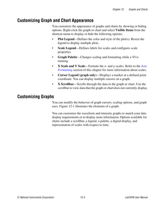Chapter 12 Graphs and Charts
© National Instruments Corporation 12-3 LabVIEW User Manual
Customizing Graph and Chart Appearance
You customize the appearance of graphs and charts by showing or hiding
options. Right-click the graph or chart and select Visible Items from the
shortcut menu to display or hide the following options:
• Plot Legend—Defines the color and style of the plot(s). Resize the
legend to display multiple plots.
• Scale Legend—Defines labels for scales and configures scale
properties.
• Graph Palette—Changes scaling and formatting while a VI is
running.
• X Scale and Y Scale—Formats the x- and y-scales. Refer to the Axis
Formatting section of this chapter for more information about scales.
• Cursor Legend (graph only)—Displays a marker at a defined point
coordinate. You can display multiple cursors on a graph.
• X Scrollbar—Scrolls through the data in the graph or chart. Use the
scrollbar to view data that the graph or chart does not currently display.
Customizing Graphs
You can modify the behavior of graph cursors, scaling options, and graph
axes. Figure 12-1 illustrates the elements of a graph.
You can customize the waveform and intensity graphs to match your data
display requirements or to display more information. Options available for
charts include a scrollbar, a legend, a palette, a digital display, and
representation of scales with respect to time.
 