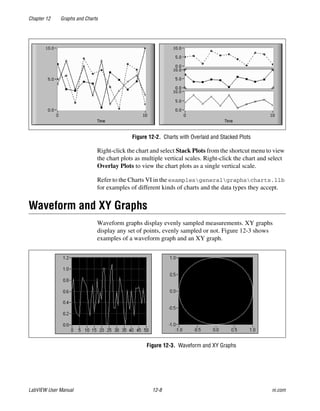Chapter 12 Graphs and Charts
LabVIEW User Manual 12-8 ni.com
Figure 12-2. Charts with Overlaid and Stacked Plots
Right-click the chart and select Stack Plots from the shortcut menu to view
the chart plots as multiple vertical scales. Right-click the chart and select
Overlay Plots to view the chart plots as a single vertical scale.
Refer to the Charts VI in the examplesgeneralgraphscharts.llb
for examples of different kinds of charts and the data types they accept.
Waveform and XY Graphs
Waveform graphs display evenly sampled measurements. XY graphs
display any set of points, evenly sampled or not. Figure 12-3 shows
examples of a waveform graph and an XY graph.
Figure 12-3. Waveform and XY Graphs
 