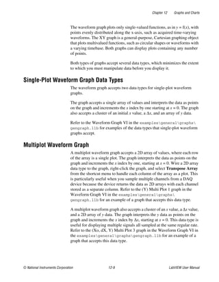 Chapter 12 Graphs and Charts
© National Instruments Corporation 12-9 LabVIEW User Manual
The waveform graph plots only single-valued functions, as in y = f(x), with
points evenly distributed along the x-axis, such as acquired time-varying
waveforms. The XY graph is a general-purpose, Cartesian graphing object
that plots multivalued functions, such as circular shapes or waveforms with
a varying timebase. Both graphs can display plots containing any number
of points.
Both types of graphs accept several data types, which minimizes the extent
to which you must manipulate data before you display it.
Single-Plot Waveform Graph Data Types
The waveform graph accepts two data types for single-plot waveform
graphs.
The graph accepts a single array of values and interprets the data as points
on the graph and increments the x index by one starting at x = 0. The graph
also accepts a cluster of an initial x value, a ∆x, and an array of y data.
Refer to the Waveform Graph VI in the examplesgeneralgraphs
gengraph.llb for examples of the data types that single-plot waveform
graphs accept.
Multiplot Waveform Graph
A multiplot waveform graph accepts a 2D array of values, where each row
of the array is a single plot. The graph interprets the data as points on the
graph and increments the x index by one, starting at x = 0. Wire a 2D array
data type to the graph, right-click the graph, and select Transpose Array
from the shortcut menu to handle each column of the array as a plot. This
is particularly useful when you sample multiple channels from a DAQ
device because the device returns the data as 2D arrays with each channel
stored as a separate column. Refer to the (Y) Multi Plot 1 graph in the
Waveform Graph VI in the examplesgeneralgraphs
gengraph.llb for an example of a graph that accepts this data type.
A multiplot waveform graph also accepts a cluster of an x value, a ∆x value,
and a 2D array of y data. The graph interprets the y data as points on the
graph and increments the x index by ∆x, starting at x = 0. This data type is
useful for displaying multiple signals all sampled at the same regular rate.
Refer to the (Xo, dX, Y) Multi Plot 3 graph in the Waveform Graph VI in
the examplesgeneralgraphsgengraph.llb for an example of a
graph that accepts this data type.
 