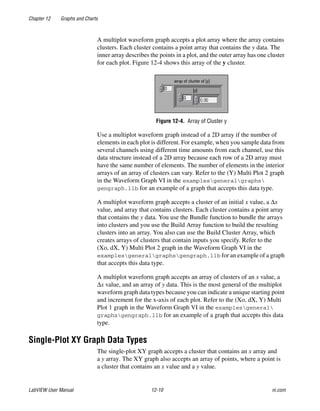 Chapter 12 Graphs and Charts
LabVIEW User Manual 12-10 ni.com
A multiplot waveform graph accepts a plot array where the array contains
clusters. Each cluster contains a point array that contains the y data. The
inner array describes the points in a plot, and the outer array has one cluster
for each plot. Figure 12-4 shows this array of the y cluster.
Figure 12-4. Array of Cluster y
Use a multiplot waveform graph instead of a 2D array if the number of
elements in each plot is different. For example, when you sample data from
several channels using different time amounts from each channel, use this
data structure instead of a 2D array because each row of a 2D array must
have the same number of elements. The number of elements in the interior
arrays of an array of clusters can vary. Refer to the (Y) Multi Plot 2 graph
in the Waveform Graph VI in the examplesgeneralgraphs
gengraph.llb for an example of a graph that accepts this data type.
A multiplot waveform graph accepts a cluster of an initial x value, a ∆x
value, and array that contains clusters. Each cluster contains a point array
that contains the y data. You use the Bundle function to bundle the arrays
into clusters and you use the Build Array function to build the resulting
clusters into an array. You also can use the Build Cluster Array, which
creates arrays of clusters that contain inputs you specify. Refer to the
(Xo, dX, Y) Multi Plot 2 graph in the Waveform Graph VI in the
examplesgeneralgraphsgengraph.llb for an example of a graph
that accepts this data type.
A multiplot waveform graph accepts an array of clusters of an x value, a
∆x value, and an array of y data. This is the most general of the multiplot
waveform graph data types because you can indicate a unique starting point
and increment for the x-axis of each plot. Refer to the (Xo, dX, Y) Multi
Plot 1 graph in the Waveform Graph VI in the examplesgeneral
graphsgengraph.llb for an example of a graph that accepts this data
type.
Single-Plot XY Graph Data Types
The single-plot XY graph accepts a cluster that contains an x array and
a y array. The XY graph also accepts an array of points, where a point is
a cluster that contains an x value and a y value.
 