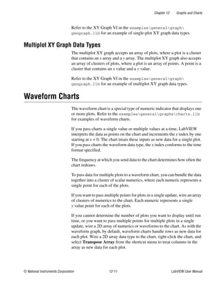 Chapter 12 Graphs and Charts
© National Instruments Corporation 12-11 LabVIEW User Manual
Refer to the XY Graph VI in the examplesgeneralgraph
gengraph.llb for an example of single-plot XY graph data types.
Multiplot XY Graph Data Types
The multiplot XY graph accepts an array of plots, where a plot is a cluster
that contains an x array and a y array. The multiplot XY graph also accepts
an array of clusters of plots, where a plot is an array of points. A point is a
cluster that contains an x value and a y value.
Refer to the XY Graph VI in the examplesgeneralgraph
gengraph.llb for an example of multiplot XY graph data types.
Waveform Charts
The waveform chart is a special type of numeric indicator that displays one
or more plots. Refer to the examplesgeneralgraphscharts.llb
for examples of waveform charts.
If you pass charts a single value or multiple values at a time, LabVIEW
interprets the data as points on the chart and increments the x index by one
starting at x = 0. The chart treats these inputs as new data for a single plot.
If you pass charts the waveform data type, the x index conforms to the time
format specified.
The frequency at which you send data to the chart determines how often the
chart redraws.
To pass data for multiple plots to a waveform chart, you can bundle the data
together into a cluster of scalar numerics, where each numeric represents a
single point for each of the plots.
If you want to pass multiple points for plots in a single update, wire an array
of clusters of numerics to the chart. Each numeric represents a single
y value point for each of the plots.
If you cannot determine the number of plots you want to display until run
time, or you want to pass multiple points for multiple plots in a single
update, wire a 2D array of numerics or waveforms to the chart. As with the
waveform graph, by default, waveform charts handle rows as new data for
each plot. Wire a 2D array data type to the chart, right-click the chart, and
select Transpose Array from the shortcut menu to treat columns in the
array as new data for each plot.
 