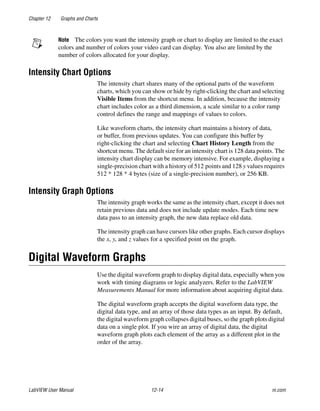 Chapter 12 Graphs and Charts
LabVIEW User Manual 12-14 ni.com
Note The colors you want the intensity graph or chart to display are limited to the exact
colors and number of colors your video card can display. You also are limited by the
number of colors allocated for your display.
Intensity Chart Options
The intensity chart shares many of the optional parts of the waveform
charts, which you can show or hide by right-clicking the chart and selecting
Visible Items from the shortcut menu. In addition, because the intensity
chart includes color as a third dimension, a scale similar to a color ramp
control defines the range and mappings of values to colors.
Like waveform charts, the intensity chart maintains a history of data,
or buffer, from previous updates. You can configure this buffer by
right-clicking the chart and selecting Chart History Length from the
shortcut menu. The default size for an intensity chart is 128 data points. The
intensity chart display can be memory intensive. For example, displaying a
single-precision chart with a history of 512 points and 128 y values requires
512 * 128 * 4 bytes (size of a single-precision number), or 256 KB.
Intensity Graph Options
The intensity graph works the same as the intensity chart, except it does not
retain previous data and does not include update modes. Each time new
data pass to an intensity graph, the new data replace old data.
The intensity graph can have cursors like other graphs. Each cursor displays
the x, y, and z values for a specified point on the graph.
Digital Waveform Graphs
Use the digital waveform graph to display digital data, especially when you
work with timing diagrams or logic analyzers. Refer to the LabVIEW
Measurements Manual for more information about acquiring digital data.
The digital waveform graph accepts the digital waveform data type, the
digital data type, and an array of those data types as an input. By default,
the digital waveform graph collapses digital buses, so the graph plots digital
data on a single plot. If you wire an array of digital data, the digital
waveform graph plots each element of the array as a different plot in the
order of the array.
 