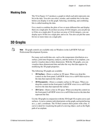 Chapter 12 Graphs and Charts
© National Instruments Corporation 12-17 LabVIEW User Manual
Masking Data
The VI in Figure 12-7 produces a graph in which each plot represents one
bit in the data. You also can select, reorder, and combine bits in the data
before you display it on the graph. Selecting, reordering, and combining
bits is called masking the data.
Use a mask to combine the plots of two or more different bits and display
them on a single plot. If you have an array of 8-bit integers, you can plot up
to 8 bits on a single plot. If you have an array of 16-bit integers, you can
display up to 16 bits on a single plot, and so on. You also can plot the same
bit two or more times on a single plot.
3D Graphs
Note 3D graph controls are available only on Windows in the LabVIEW Full and
Professional Development Systems.
For many real-world data sets, such as the temperature distribution on a
surface, joint time-frequency analysis, and the motion of an airplane, you
need to visualize data in three dimensions. With the 3D graphs, you can
visualize three-dimensional data and alter the way that data appears by
modifying the 3D graph properties.
The following 3D graphs are available:
• 3D Surface—Draws a surface in 3D space. When you drop this
control on the front panel, LabVIEW wires it to a subVI that receives
the data that represent the surface.
• 3D Parametric—Draws a complex surface in 3D space. When you
drop this control on the front panel, LabVIEW wires it to a subVI that
receives the data that represent the surface.
• 3D Curve—Draws a line in 3D space. When you drop this control on
the front panel, LabVIEW wires it to a subVI that receives the data that
represent the line.
Use the 3D graphs in conjunction with the 3D Graph VIs to plot curves and
surfaces. A curve contains individual points on the graph, each point having
an x, y, and z coordinate. The VI then connects these points with a line. A
curve is ideal for visualizing the path of a moving object, such as the flight
path of an airplane.
 