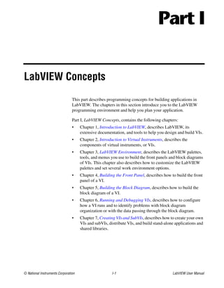 © National Instruments Corporation I-1 LabVIEW User Manual
Part I
LabVIEW Concepts
This part describes programming concepts for building applications in
LabVIEW. The chapters in this section introduce you to the LabVIEW
programming environment and help you plan your application.
Part I, LabVIEW Concepts, contains the following chapters:
• Chapter 1, Introduction to LabVIEW, describes LabVIEW, its
extensive documentation, and tools to help you design and build VIs.
• Chapter 2, Introduction to Virtual Instruments, describes the
components of virtual instruments, or VIs.
• Chapter 3, LabVIEW Environment, describes the LabVIEW palettes,
tools, and menus you use to build the front panels and block diagrams
of VIs. This chapter also describes how to customize the LabVIEW
palettes and set several work environment options.
• Chapter 4, Building the Front Panel, describes how to build the front
panel of a VI.
• Chapter 5, Building the Block Diagram, describes how to build the
block diagram of a VI.
• Chapter 6, Running and Debugging VIs, describes how to configure
how a VI runs and to identify problems with block diagram
organization or with the data passing through the block diagram.
• Chapter 7, Creating VIs and SubVIs, describes how to create your own
VIs and subVIs, distribute VIs, and build stand-alone applications and
shared libraries.
 