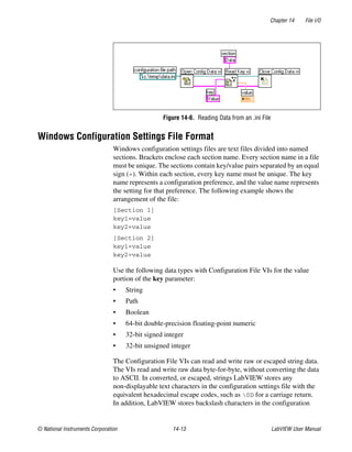 Chapter 14 File I/O
© National Instruments Corporation 14-13 LabVIEW User Manual
Figure 14-6. Reading Data from an .ini File
Windows Configuration Settings File Format
Windows configuration settings files are text files divided into named
sections. Brackets enclose each section name. Every section name in a file
must be unique. The sections contain key/value pairs separated by an equal
sign (=). Within each section, every key name must be unique. The key
name represents a configuration preference, and the value name represents
the setting for that preference. The following example shows the
arrangement of the file:
[Section 1]
key1=value
key2=value
[Section 2]
key1=value
key2=value
Use the following data types with Configuration File VIs for the value
portion of the key parameter:
• String
• Path
• Boolean
• 64-bit double-precision floating-point numeric
• 32-bit signed integer
• 32-bit unsigned integer
The Configuration File VIs can read and write raw or escaped string data.
The VIs read and write raw data byte-for-byte, without converting the data
to ASCII. In converted, or escaped, strings LabVIEW stores any
non-displayable text characters in the configuration settings file with the
equivalent hexadecimal escape codes, such as 0D for a carriage return.
In addition, LabVIEW stores backslash characters in the configuration
 