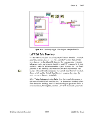 Chapter 14 File I/O
© National Instruments Corporation 14-19 LabVIEW User Manual
Figure 14-10. Retrieving Logged Data Using the File Open Function
LabVIEW Data Directory
Use the default LabVIEW Data directory to store the data files LabVIEW
generates, such as .lvm or .txt files. LabVIEW installs the LabVIEW
Data directory in the default file directory for your operating system to
help you organize and locate the data files LabVIEW generates. By default,
the Write LabVIEW Measurement File Express VI stores the .lvm files it
generates in this directory, and the Read LabVIEW Measurement File
Express VI reads from this directory. The Default Data Directory constant,
shown at left, and the Default Data Directory property also return the
LabVIEW Data directory by default.
Select Tools»Options and select Paths from the top pull-down menu to
specify a different default data directory. The default data directory differs
from the default directory, which is the directory you specify for new VIs,
custom controls, VI templates, or other LabVIEW documents you create.
 