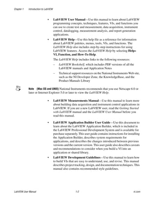 Chapter 1 Introduction to LabVIEW
LabVIEW User Manual 1-2 ni.com
• LabVIEW User Manual—Use this manual to learn about LabVIEW
programming concepts, techniques, features, VIs, and functions you
can use to create test and measurement, data acquisition, instrument
control, datalogging, measurement analysis, and report generation
applications.
• LabVIEW Help—Use this help file as a reference for information
about LabVIEW palettes, menus, tools, VIs, and functions. The
LabVIEW Help also includes step-by-step instructions for using
LabVIEW features. Access the LabVIEW Help by selecting Help»
VI, Function, and How-To Help.
The LabVIEW Help includes links to the following resources:
– LabVIEW Bookshelf, which includes PDF versions of all the
LabVIEW manuals and Application Notes
– Technical support resources on the National Instruments Web site,
such as the NI Developer Zone, the KnowledgeBase, and the
Product Manuals Library
Note (Mac OS and UNIX) National Instruments recommends that you use Netscape 6.0 or
later or Internet Explorer 5.0 or later to view the LabVIEW Help.
• LabVIEW Measurements Manual—Use this manual to learn more
about building data acquisition and instrument control applications in
LabVIEW. If you are a new LabVIEW user, read the Getting Started
with LabVIEW manual and the LabVIEW User Manual before you
read this manual.
• LabVIEW Application Builder User Guide—Use this document to
learn about the LabVIEW Application Builder, which is included in
the LabVIEW Professional Development System and is available for
purchase separately. This user guide contains instructions for installing
the Application Builder, describes system requirements for
applications, and describes the changes introduced between previous
versions and the current version. This user guide also describes caveats
and recommendations to consider when you build a VI into an
application or shared library.
• LabVIEW Development Guidelines—Use this manual to learn how
to build VIs that are easy to understand, use, and revise. This manual
describes project tracking, design, and documentation techniques. This
manual also contains recommended style guidelines.
 