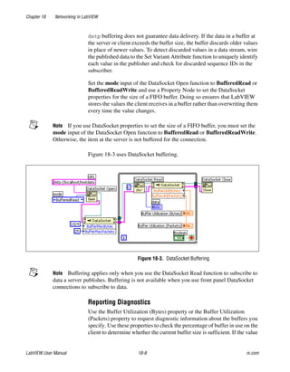 Chapter 18 Networking in LabVIEW
LabVIEW User Manual 18-8 ni.com
dstp buffering does not guarantee data delivery. If the data in a buffer at
the server or client exceeds the buffer size, the buffer discards older values
in place of newer values. To detect discarded values in a data stream, wire
the published data to the Set Variant Attribute function to uniquely identify
each value in the publisher and check for discarded sequence IDs in the
subscriber.
Set the mode input of the DataSocket Open function to BufferedRead or
BufferedReadWrite and use a Property Node to set the DataSocket
properties for the size of a FIFO buffer. Doing so ensures that LabVIEW
stores the values the client receives in a buffer rather than overwriting them
every time the value changes.
Note If you use DataSocket properties to set the size of a FIFO buffer, you must set the
mode input of the DataSocket Open function to BufferedRead or BufferedReadWrite.
Otherwise, the item at the server is not buffered for the connection.
Figure 18-3 uses DataSocket buffering.
Figure 18-3. DataSocket Buffering
Note Buffering applies only when you use the DataSocket Read function to subscribe to
data a server publishes. Buffering is not available when you use front panel DataSocket
connections to subscribe to data.
Reporting Diagnostics
Use the Buffer Utilization (Bytes) property or the Buffer Utilization
(Packets) property to request diagnostic information about the buffers you
specify. Use these properties to check the percentage of buffer in use on the
client to determine whether the current buffer size is sufficient. If the value
 