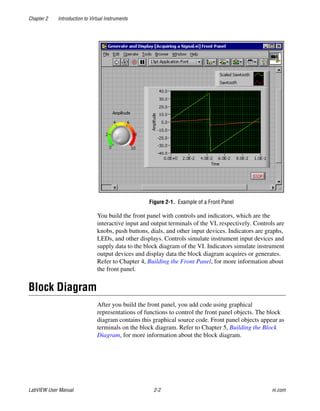 Chapter 2 Introduction to Virtual Instruments
LabVIEW User Manual 2-2 ni.com
Figure 2-1. Example of a Front Panel
You build the front panel with controls and indicators, which are the
interactive input and output terminals of the VI, respectively. Controls are
knobs, push buttons, dials, and other input devices. Indicators are graphs,
LEDs, and other displays. Controls simulate instrument input devices and
supply data to the block diagram of the VI. Indicators simulate instrument
output devices and display data the block diagram acquires or generates.
Refer to Chapter 4, Building the Front Panel, for more information about
the front panel.
Block Diagram
After you build the front panel, you add code using graphical
representations of functions to control the front panel objects. The block
diagram contains this graphical source code. Front panel objects appear as
terminals on the block diagram. Refer to Chapter 5, Building the Block
Diagram, for more information about the block diagram.
 