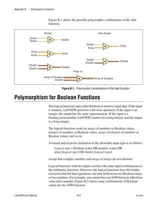 Appendix B Polymorphic Functions
LabVIEW User Manual B-4 ni.com
Figure B-1 shows the possible polymorphic combinations of the Add
function.
Figure B-1. Polymorphic Combinations of the Add Function
Polymorphism for Boolean Functions
The logical functions take either Boolean or numeric input data. If the input
is numeric, LabVIEW performs a bit-wise operation. If the input is an
integer, the output has the same representation. If the input is a
floating-point number, LabVIEW rounds it to a long integer, and the output
is a long integer.
The logical functions work on arrays of numbers or Boolean values,
clusters of numbers or Boolean values, arrays of clusters of numbers or
Boolean values, and so on.
A formal and recursive definition of the allowable input type is as follows:
Logical type = Boolean scalar OR numeric scalar OR
array [logical type] OR cluster [logical types]
except that complex numbers and arrays of arrays are not allowed.
Logical functions with two inputs can have the same input combinations as
the arithmetic functions. However, the logical functions have the further
restriction that the base operations can only be between two Boolean values
or two numbers. For example, you cannot have an AND between a Boolean
value and a number. Figure B-2 shows some combinations of Boolean
values for the AND function.
Similar
Scalar
Array
Cluster
Cluster
Cluster
Array
Array
Scalar
Scalar
Scalar
Array
Scalar
Cluster
Array
Cluster
One Scalar
Array of
Cluster
Array of Clusters
Array of Clusters
 
