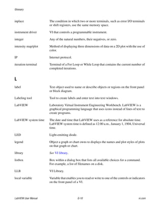 Glossary
LabVIEW User Manual G-10 ni.com
inplace The condition in which two or more terminals, such as error I/O terminals
or shift registers, use the same memory space.
instrument driver VI that controls a programmable instrument.
integer Any of the natural numbers, their negatives, or zero.
intensity map/plot Method of displaying three dimensions of data on a 2D plot with the use of
color.
IP Internet protocol.
iteration terminal Terminal of a For Loop or While Loop that contains the current number of
completed iterations.
L
label Text object used to name or describe objects or regions on the front panel
or block diagram.
Labeling tool Tool to create labels and enter text into text windows.
LabVIEW Laboratory Virtual Instrument Engineering Workbench. LabVIEW is a
graphical programming language that uses icons instead of lines of text to
create programs.
LabVIEW system time The date and time that LabVIEW uses as a reference for absolute time.
LabVIEW system time is defined as 12:00 a.m., January 1, 1904, Universal
time.
LED Light-emitting diode.
legend Object a graph or chart owns to displays the names and plot styles of plots
on that graph or chart.
library See VI library.
listbox Box within a dialog box that lists all available choices for a command.
For example, a list of filenames on a disk.
LLB VI Library.
local variable Variable that enables you to read or write to one of the controls or indicators
on the front panel of a VI.
 