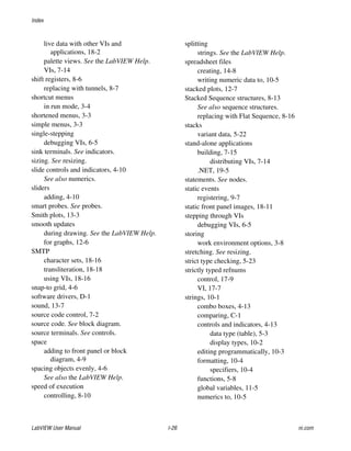 Index
LabVIEW User Manual I-26 ni.com
live data with other VIs and
applications, 18-2
palette views. See the LabVIEW Help.
VIs, 7-14
shift registers, 8-6
replacing with tunnels, 8-7
shortcut menus
in run mode, 3-4
shortened menus, 3-3
simple menus, 3-3
single-stepping
debugging VIs, 6-5
sink terminals. See indicators.
sizing. See resizing.
slide controls and indicators, 4-10
See also numerics.
sliders
adding, 4-10
smart probes. See probes.
Smith plots, 13-3
smooth updates
during drawing. See the LabVIEW Help.
for graphs, 12-6
SMTP
character sets, 18-16
transliteration, 18-18
using VIs, 18-16
snap-to grid, 4-6
software drivers, D-1
sound, 13-7
source code control, 7-2
source code. See block diagram.
source terminals. See controls.
space
adding to front panel or block
diagram, 4-9
spacing objects evenly, 4-6
See also the LabVIEW Help.
speed of execution
controlling, 8-10
splitting
strings. See the LabVIEW Help.
spreadsheet files
creating, 14-8
writing numeric data to, 10-5
stacked plots, 12-7
Stacked Sequence structures, 8-13
See also sequence structures.
replacing with Flat Sequence, 8-16
stacks
variant data, 5-22
stand-alone applications
building, 7-15
distributing VIs, 7-14
.NET, 19-5
statements. See nodes.
static events
registering, 9-7
static front panel images, 18-11
stepping through VIs
debugging VIs, 6-5
storing
work environment options, 3-8
stretching. See resizing.
strict type checking, 5-23
strictly typed refnums
control, 17-9
VI, 17-7
strings, 10-1
combo boxes, 4-13
comparing, C-1
controls and indicators, 4-13
data type (table), 5-3
display types, 10-2
editing programmatically, 10-3
formatting, 10-4
specifiers, 10-4
functions, 5-8
global variables, 11-5
numerics to, 10-5
 