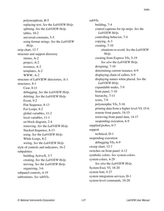 Index
© National Instruments Corporation I-27 LabVIEW User Manual
polymorphism, B-5
replacing text. See the LabVIEW Help.
splitting. See the LabVIEW Help.
tables, 10-2
universal constants, 5-5
using format strings. See the LabVIEW
Help.
strip chart, 12-7
structure and support directory
menus, A-2
project, A-2
resource, A-2
templates, A-2
WWW, A-2
structure of LabVIEW directories, A-1
structures, 8-1
Case, 8-11
debugging. See the LabVIEW Help.
deleting. See the LabVIEW Help.
Event, 9-2
Flat Sequence, 8-13
For Loops, 8-2
global variables, 11-2
local variables, 11-1
on block diagram, 2-4
removing. See the LabVIEW Help.
Stacked Sequence, 8-13
using. See the LabVIEW Help.
While Loops, 8-2
wiring. See the LabVIEW Help.
style of controls and indicators, 16-2
subpalettes
building ActiveX, 3-7
creating. See the LabVIEW Help.
moving. See the LabVIEW Help.
organizing, 3-6
subpanel controls, 4-19
subroutines. See subVIs.
subVIs
building, 7-4
control captions for tip strips. See the
LabVIEW Help.
controlling behavior, 7-4
copying, A-3
creating, 7-10
situations to avoid. See the LabVIEW
Help.
creating from Express VIs, 5-19
See also the LabVIEW Help.
designing, 7-10
determining current instance, 6-9
displaying chain of callers, 6-9
displaying names when placed. See the
LabVIEW Help.
expandable nodes, 7-9
front panel, 7-10
hierarchy, 7-11
icons, 7-9
polymorphic VIs, 5-16
printing data from a higher level VI, 15-6
remote front panels, 18-15
retrieving front panel data, 14-17
suspending execution, 6-9
supplied probes, 6-7
support
technical, D-1
suspending execution
debugging VIs, 6-9
sweep chart, 12-7
switches on front panel, 4-12
symbolic colors. See system colors.
system colors, 4-29
See also the LabVIEW Help.
System Exec VI, 18-20
system font, 4-27
system integration services, D-1
system-level commands, 18-20
 