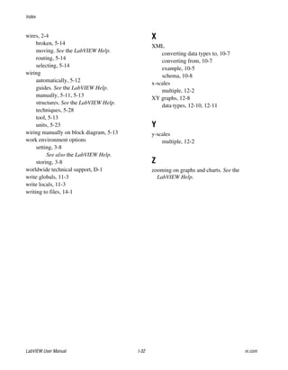 Index
LabVIEW User Manual I-32 ni.com
wires, 2-4
broken, 5-14
moving. See the LabVIEW Help.
routing, 5-14
selecting, 5-14
wiring
automatically, 5-12
guides. See the LabVIEW Help.
manually, 5-11, 5-13
structures. See the LabVIEW Help.
techniques, 5-28
tool, 5-13
units, 5-23
wiring manually on block diagram, 5-13
work environment options
setting, 3-8
See also the LabVIEW Help.
storing, 3-8
worldwide technical support, D-1
write globals, 11-3
write locals, 11-3
writing to files, 14-1
X
XML
converting data types to, 10-7
converting from, 10-7
example, 10-5
schema, 10-8
x-scales
multiple, 12-2
XY graphs, 12-8
data types, 12-10, 12-11
Y
y-scales
multiple, 12-2
Z
zooming on graphs and charts. See the
LabVIEW Help.
 