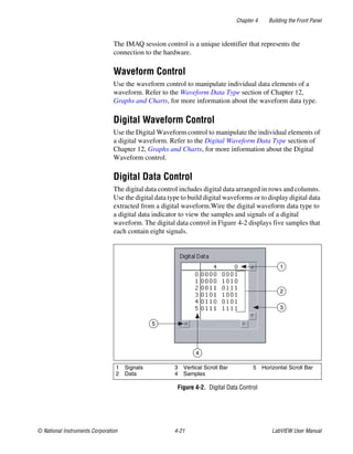 Chapter 4 Building the Front Panel
© National Instruments Corporation 4-21 LabVIEW User Manual
The IMAQ session control is a unique identifier that represents the
connection to the hardware.
Waveform Control
Use the waveform control to manipulate individual data elements of a
waveform. Refer to the Waveform Data Type section of Chapter 12,
Graphs and Charts, for more information about the waveform data type.
Digital Waveform Control
Use the Digital Waveform control to manipulate the individual elements of
a digital waveform. Refer to the Digital Waveform Data Type section of
Chapter 12, Graphs and Charts, for more information about the Digital
Waveform control.
Digital Data Control
The digital data control includes digital data arranged in rows and columns.
Use the digital data type to build digital waveforms or to display digital data
extracted from a digital waveform.Wire the digital waveform data type to
a digital data indicator to view the samples and signals of a digital
waveform. The digital data control in Figure 4-2 displays five samples that
each contain eight signals.
Figure 4-2. Digital Data Control
1 Signals
2 Data
3 Vertical Scroll Bar
4 Samples
5 Horizontal Scroll Bar
1
2
3
4
5
 